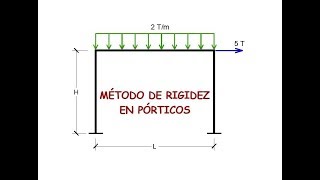 ANÁLISIS MATRICIAL MÉTODO DE ENSAMBLAJE PORTICOS [upl. by Aciras]