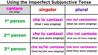 Imperfect Subjunctive Tense in Italian Imperfetto Congiuntivo [upl. by Zetnauq]