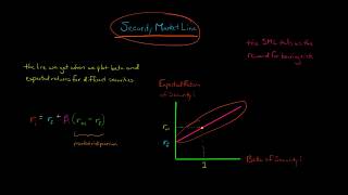 The Security Market Line [upl. by Ferdie733]