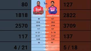 Kagiso Rabada vs Sandeep Sharma IPL bowling comparison [upl. by Tamarah]