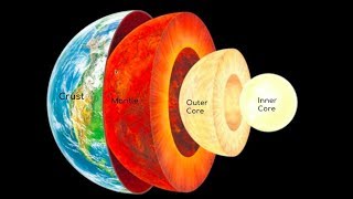 layers of the earth [upl. by Faber]