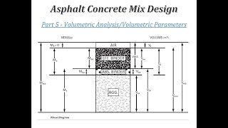 Asphalt Concrete Mix Design Part 5  Volumetric AnalysisVolumetric Parameters [upl. by Eeralav463]