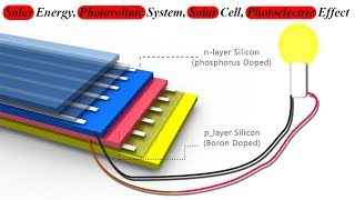 Solar Energy Photovoltaic System Solar Cell Photoelectric Effect What is it [upl. by Mosa]