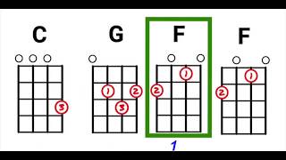 Wagon Wheel Key of C Ukulele PlayaAlong [upl. by Ailicec736]