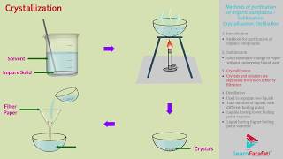 Organic Chemistry Class 11 Chemistry Chapter 2  Sublimation Crystallisation Distillation [upl. by Yeldah898]