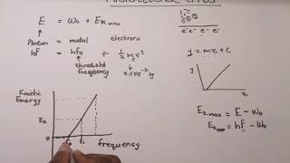 Grade 12 Physics  Photoelectric effect Graphs [upl. by Ednutey]