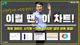 엑셀 차트의 모든 것 실무에서 쓰이는 차트 5가지만 기억하세요  상황별 차트 사용법 [upl. by Claman]