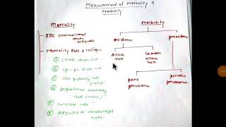 Measurement of mortality and morbidity1 [upl. by Nakre]