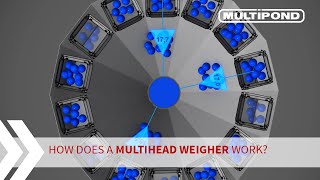 How does a mulihead weigher work  MULTIPOND [upl. by Ocihc]