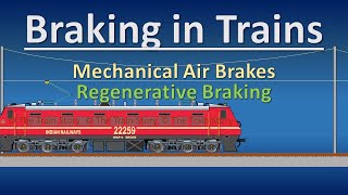 Braking in Trains  Regenerative Brakes  Air Brakes  Mechanical Brakes  Dynamic Braking [upl. by Gausman]