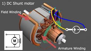 Types of DC Motors [upl. by Belda]