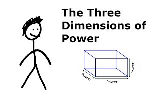 What are the Three Dimensions of Power [upl. by Evelina28]