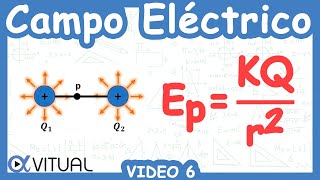 ⚡ Campo Eléctrico  Video 6 [upl. by Kieryt459]