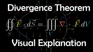 The Divergence Theorem a visual explanation [upl. by Epul]