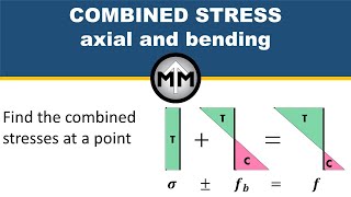 Combined Stress  Axial and Bending Superposition [upl. by Liba]