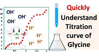 Titration curve of glycine [upl. by Marian978]