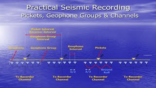 Practical Seismic Recording [upl. by Sig]