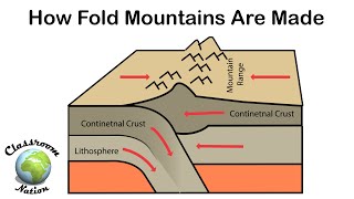 How fold mountains are formed [upl. by Chaves580]