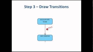 5 Steps to Draw a State Machine Diagram [upl. by Shepley614]