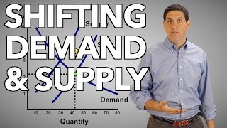 Supply and Demand Graphical Representations [upl. by Clayborn1]