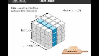 RSLab2  Spatiotemporal analysis [upl. by Stag]