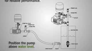 Priming a DuraMac™ Booster Pump [upl. by Lechner]