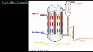 Single Effect Evaporator  Introduction [upl. by Annaehs]