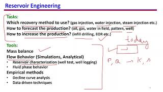 3 Tasks of a Reservoir Engineer [upl. by Paz]