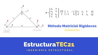 Método Matricial de Rigideces Armadura [upl. by Akinehs]