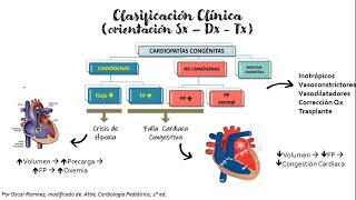 ¿Qué es la cardiopatía isquémica [upl. by Ydnes]