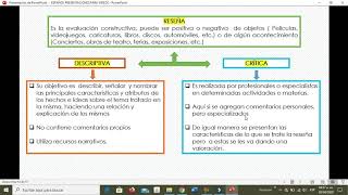 Reseña descriptiva reseña crítica y Reportaje [upl. by Dicky436]