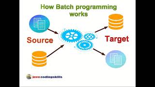 How batch programming works [upl. by Panayiotis]