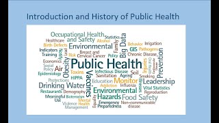 Introduction and History of Public health [upl. by Behrens80]