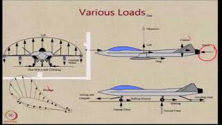 Lecture 81  Aircraft Loads [upl. by Akered]