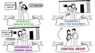 Randomized Controlled Trials RCTs [upl. by Mcdougall962]