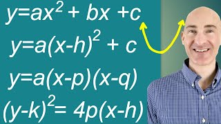 Graphing Parabolas Easily All Types [upl. by Haldeman]