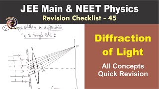 Wave Optics  Diffraction of Light  Revision Checklist 45 for JEE amp NEET [upl. by Steffy]