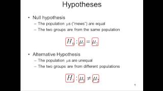 Independent ttest  Explained Simply Part 2 [upl. by Ohaus]