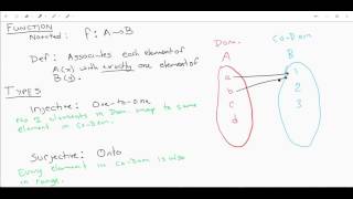 Functions Injective Bijective and Surjective [upl. by Roid]