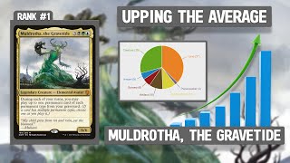 Muldrotha the Gravetide  Upping the Average [upl. by Anirahtak]