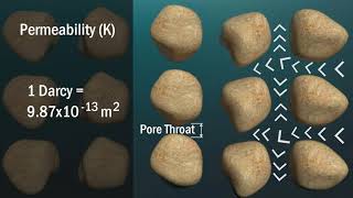 Permeability  Reservoir Engineering [upl. by Kurman]