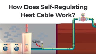 How Does Self Regulating Heat Cable Work [upl. by Radburn500]