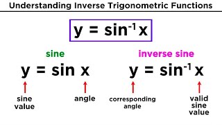 Inverse Trigonometric Functions [upl. by Annice129]