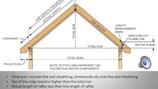 ROOF FRAMING CALCULATIONS [upl. by Eidas]