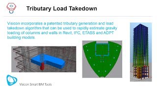 Tributary Area and Load Take Down Calculation [upl. by Alejandrina]