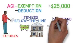 Taxes 101 Tax Basics 13 [upl. by Anim]