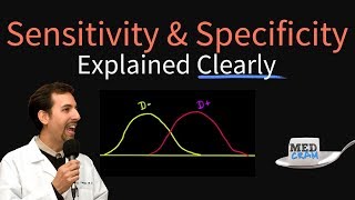 Sensitivity and Specificity Explained Clearly Biostatistics [upl. by Mharba]