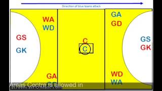 Netball Positions Video [upl. by Demetra799]