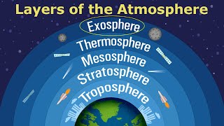 Facts about the Exosphere [upl. by Tudela58]