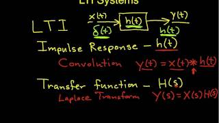 Introduction to LTI Systems [upl. by Ennad]